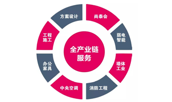 都2019年了，你還不知道辦公室裝修怎樣省錢(qián)？