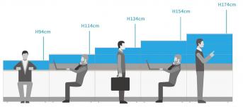 辦公室裝修規(guī)劃的不敗選擇“OA屏風”，辦公桌高度規(guī)劃與推薦